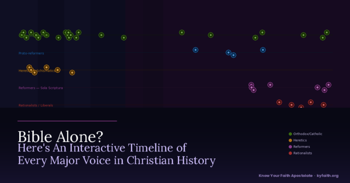 Bible Alone? Here's An Interactive Timeline of Every Major Voice in Christian History