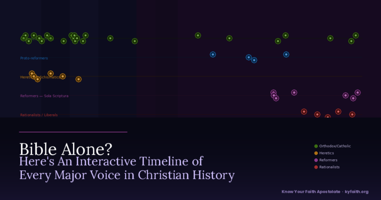 Bible Alone? Here’s An Interactive Timeline of Every Major Voice in Christian History